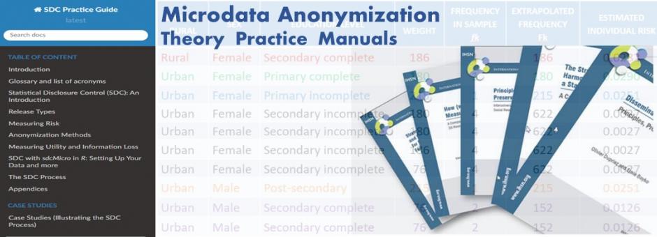 IHSN Guidelines for Microdata Anonymization 